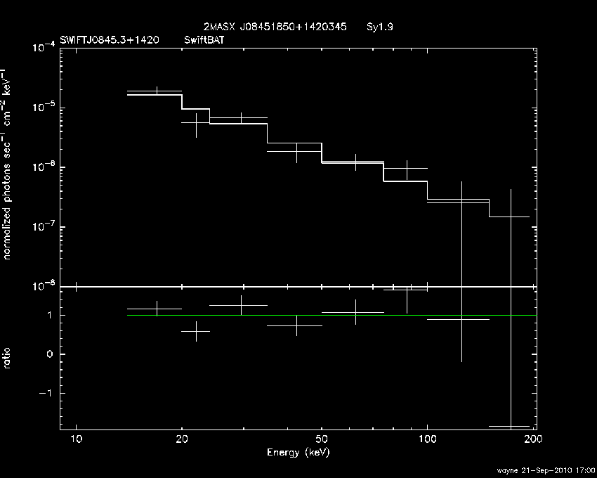 BAT Spectrum for SWIFT J0845.3+1420