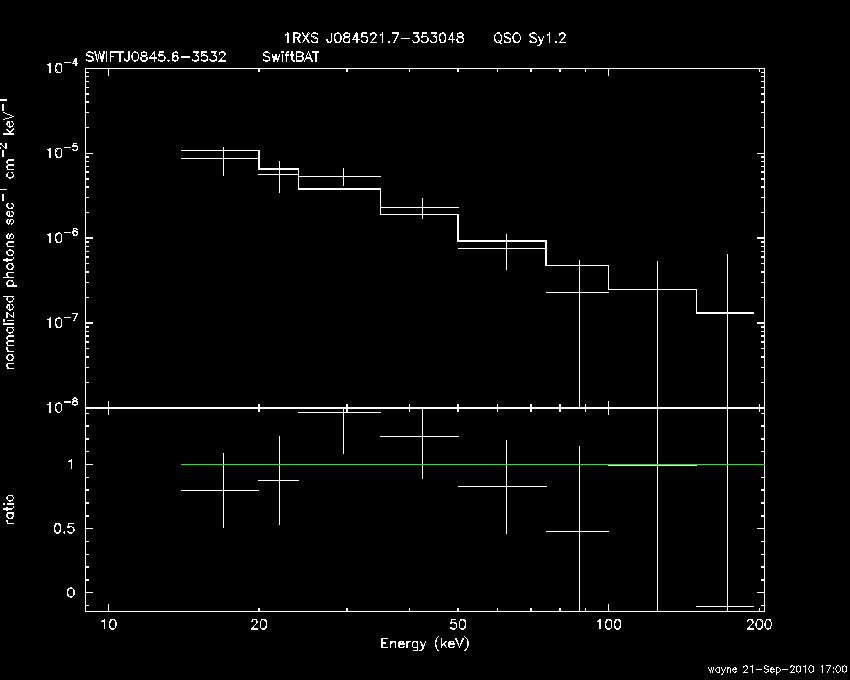 BAT Spectrum for SWIFT J0845.6-3532