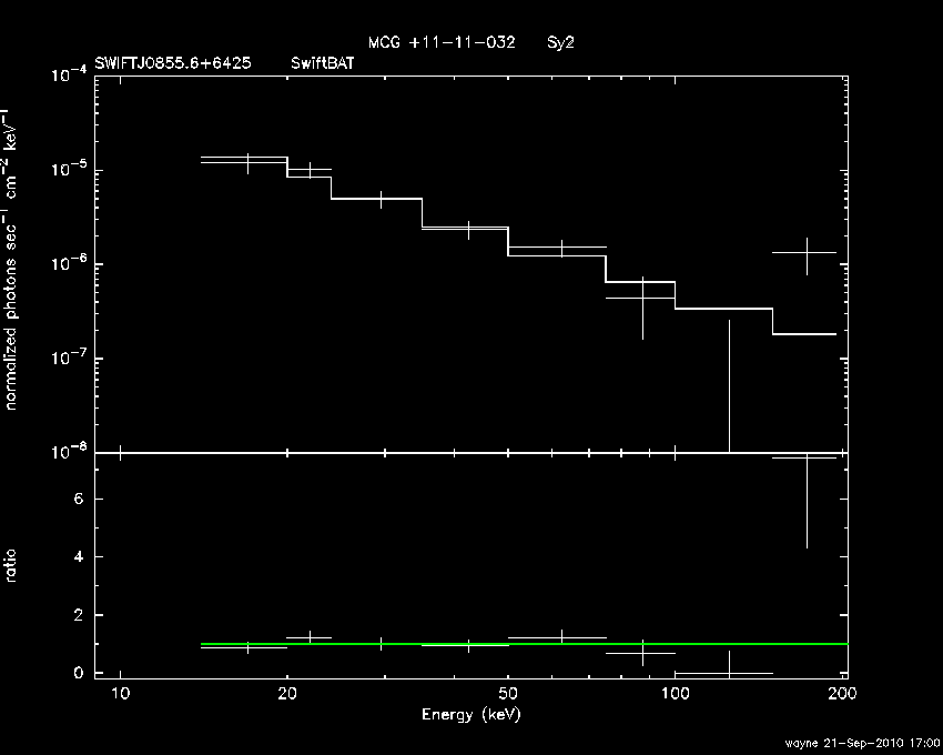 BAT Spectrum for SWIFT J0855.6+6425