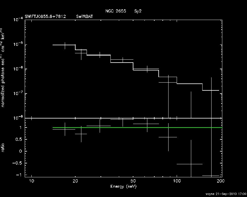 BAT Spectrum for SWIFT J0855.8+7812