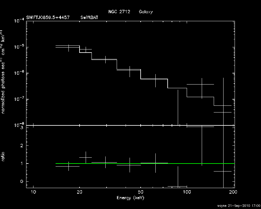 BAT Spectrum for SWIFT J0859.5+4457