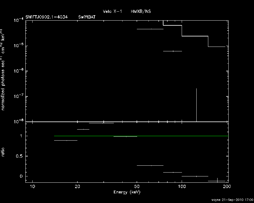 BAT Spectrum for SWIFT J0902.1-4034