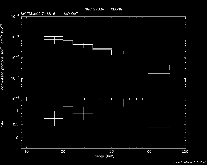 BAT Spectrum for SWIFT J0902.7-6816