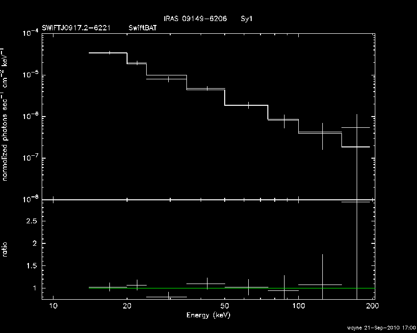 BAT Spectrum for SWIFT J0917.2-6221