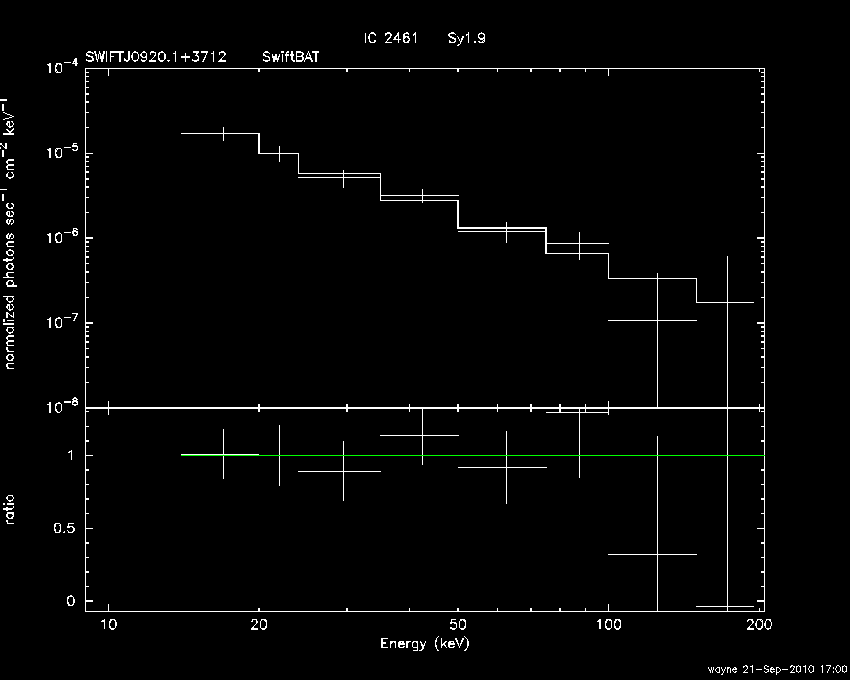 BAT Spectrum for SWIFT J0920.1+3712