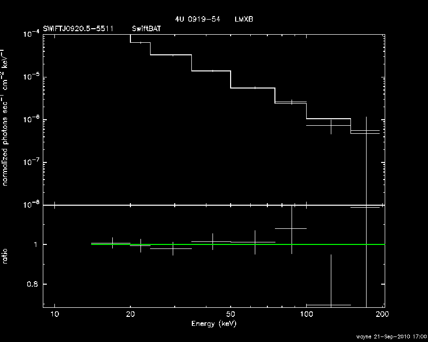 BAT Spectrum for SWIFT J0920.5-5511