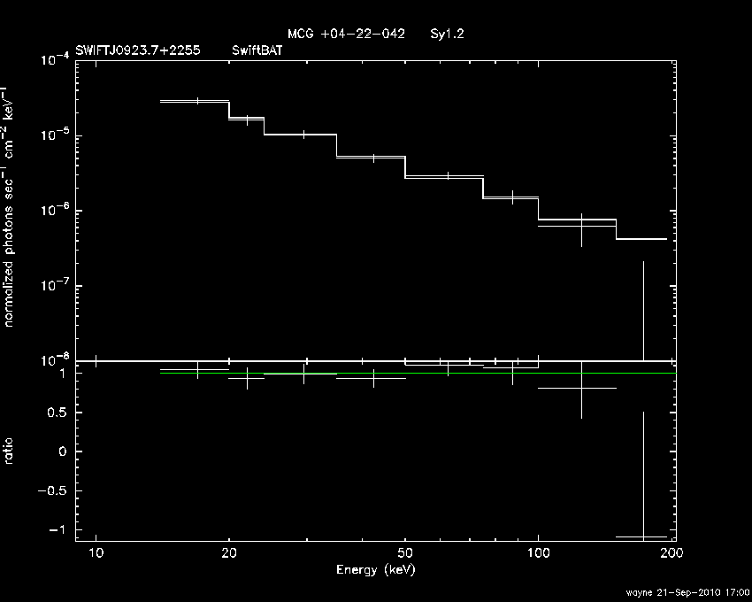 BAT Spectrum for SWIFT J0923.7+2255