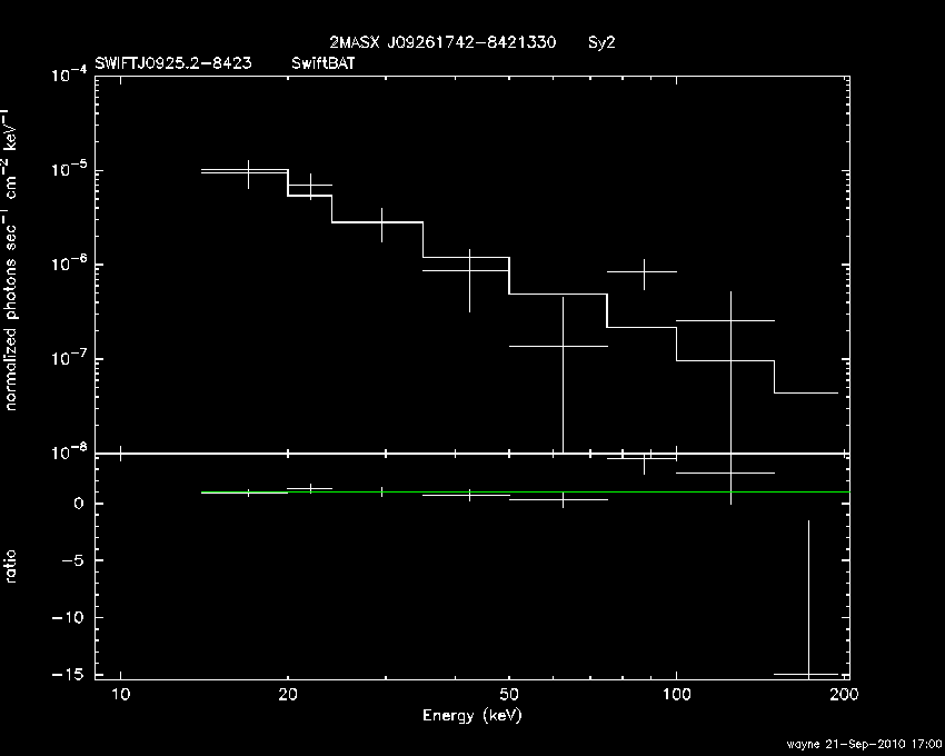 BAT Spectrum for SWIFT J0925.2-8423