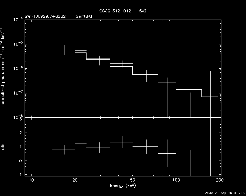 BAT Spectrum for SWIFT J0929.7+6232
