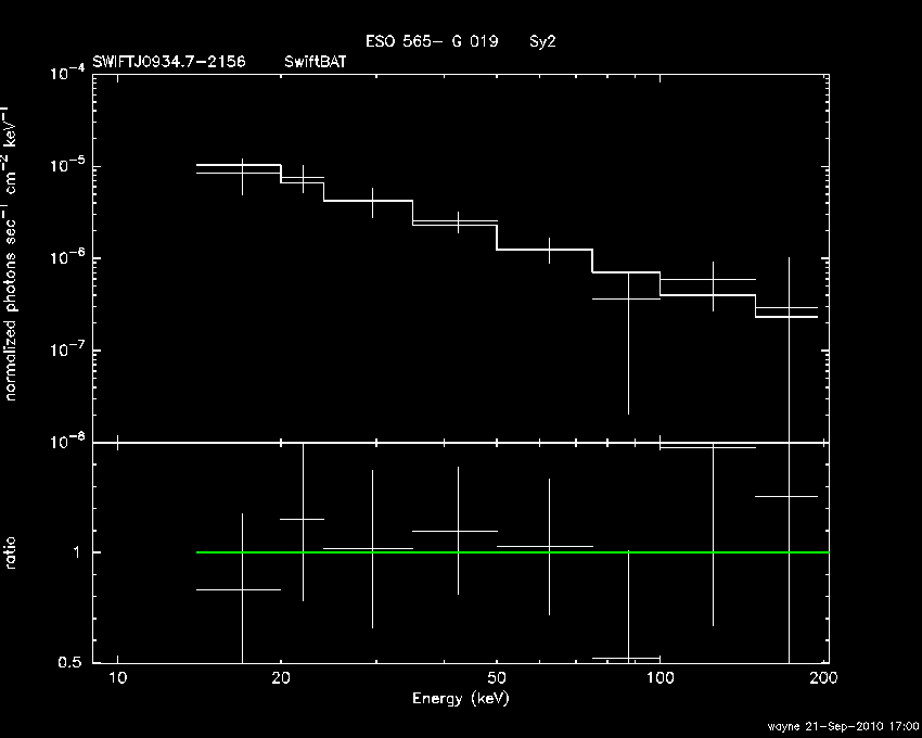 BAT Spectrum for SWIFT J0934.7-2156