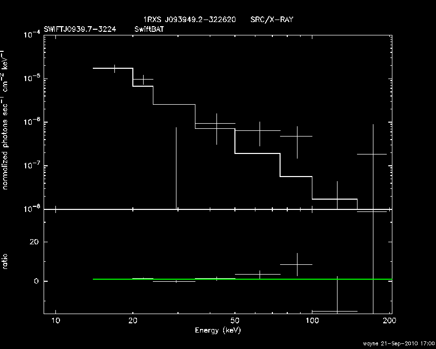BAT Spectrum for SWIFT J0939.7-3224