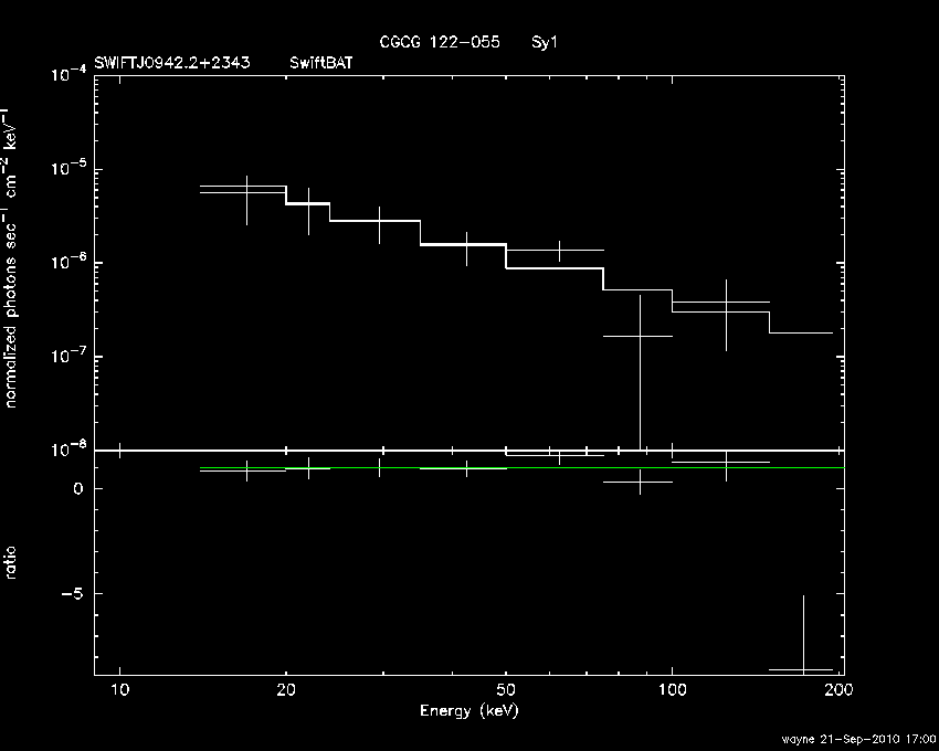 BAT Spectrum for SWIFT J0942.2+2343