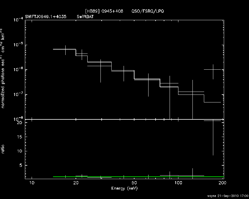 BAT Spectrum for SWIFT J0949.1+4035