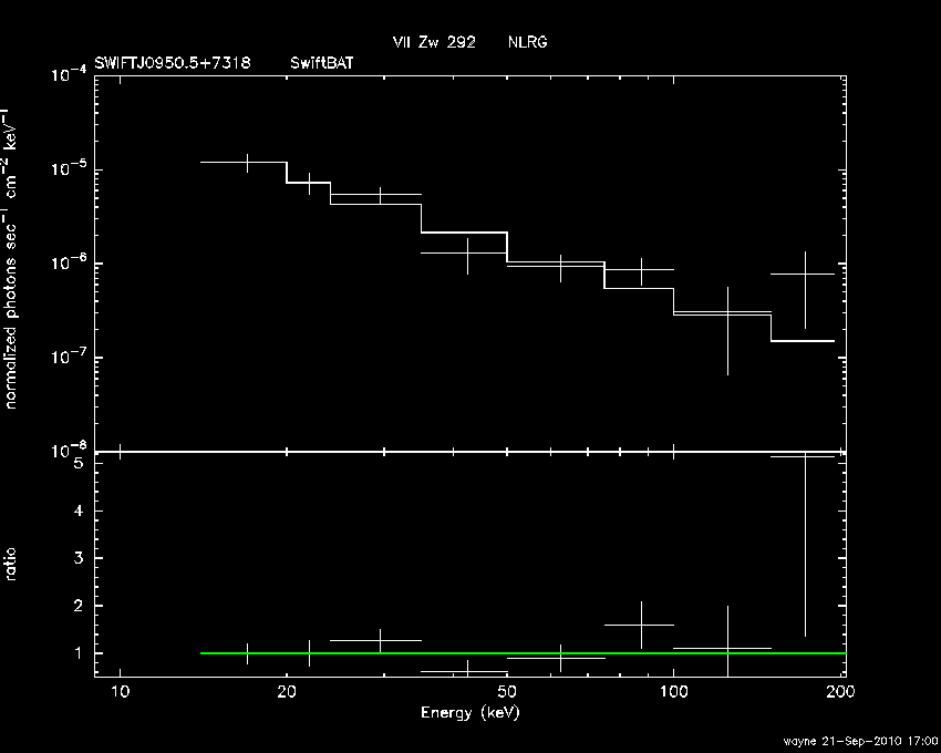 BAT Spectrum for SWIFT J0950.5+7318