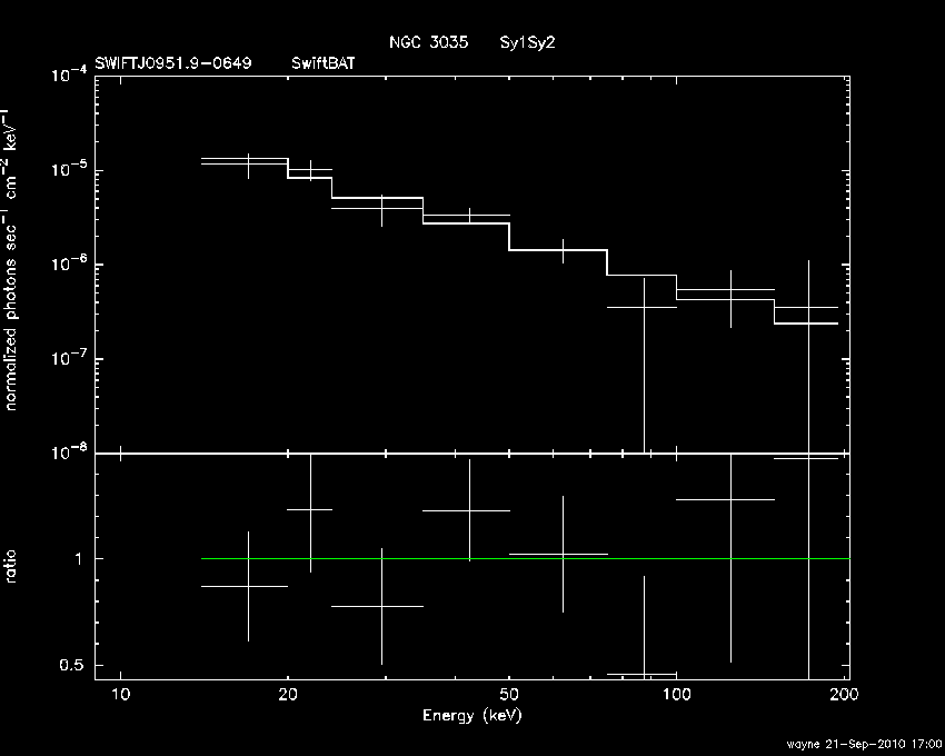 BAT Spectrum for SWIFT J0951.9-0649