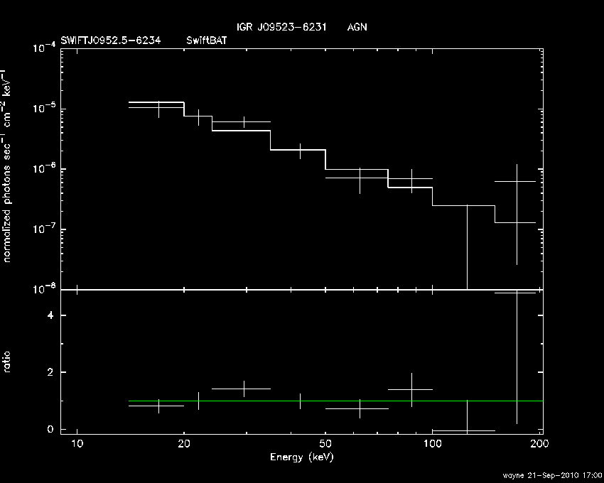 BAT Spectrum for SWIFT J0952.5-6234