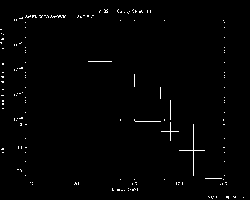 BAT Spectrum for SWIFT J0955.8+6939