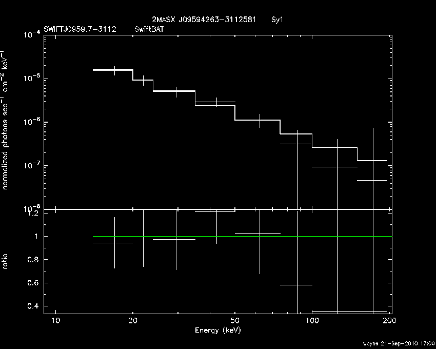 BAT Spectrum for SWIFT J0959.7-3112