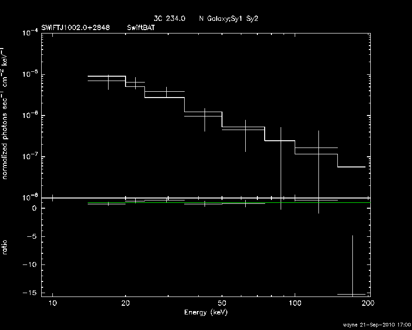 BAT Spectrum for SWIFT J1002.0+2848