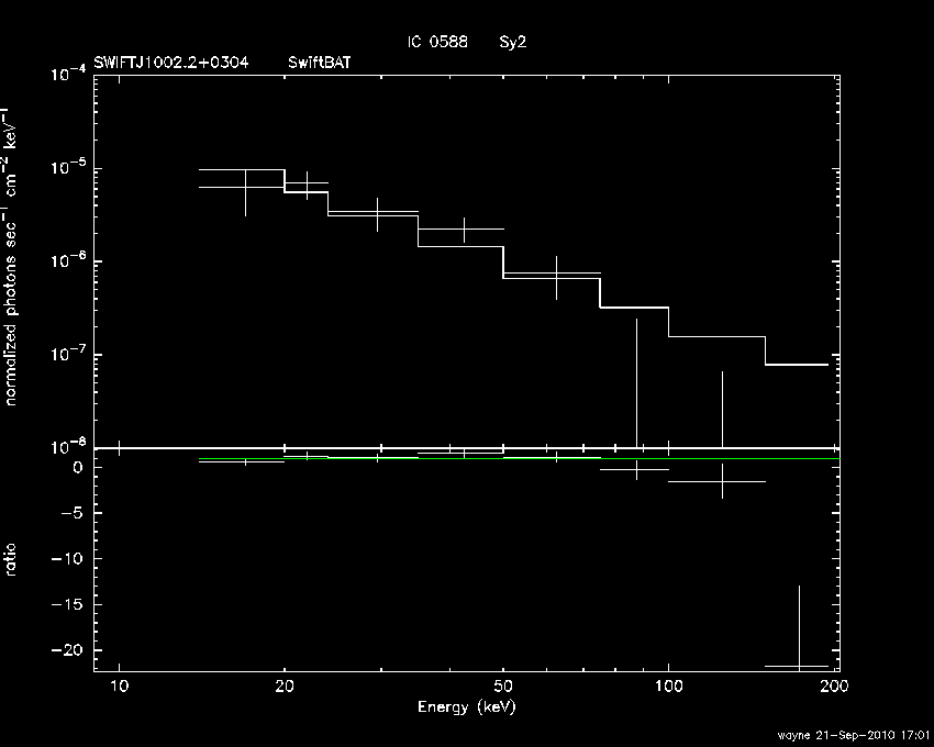 BAT Spectrum for SWIFT J1002.2+0304