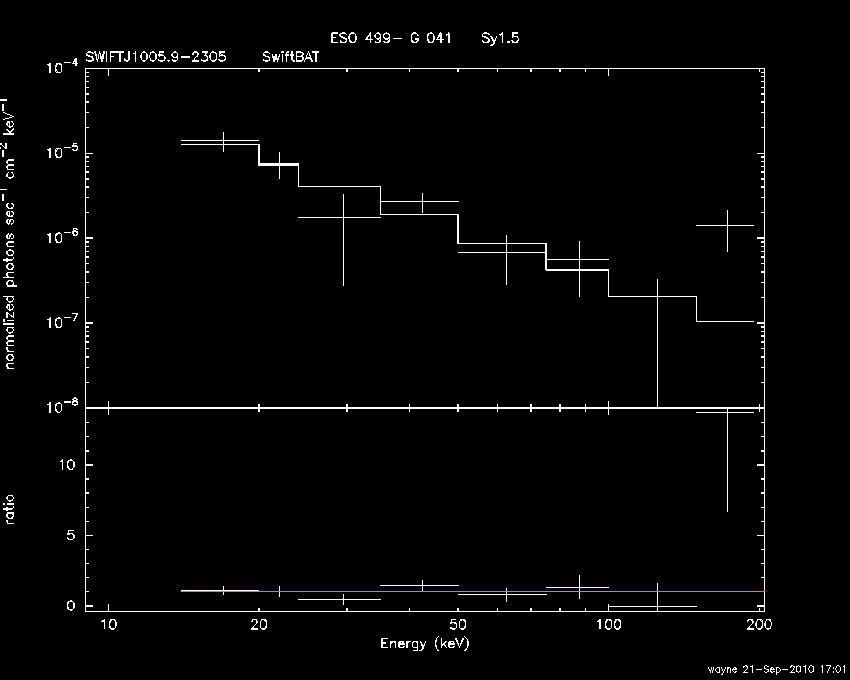 BAT Spectrum for SWIFT J1005.9-2305