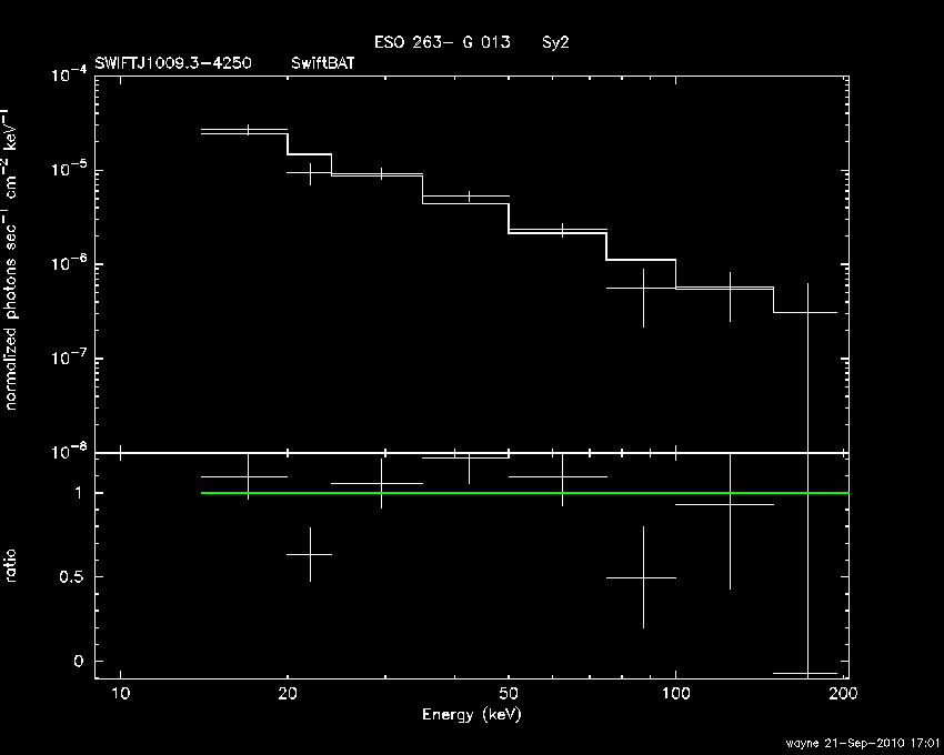BAT Spectrum for SWIFT J1009.3-4250