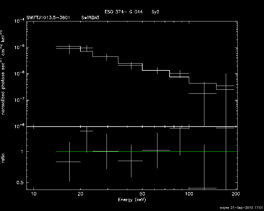 BAT Spectrum for SWIFT J1013.5-3601