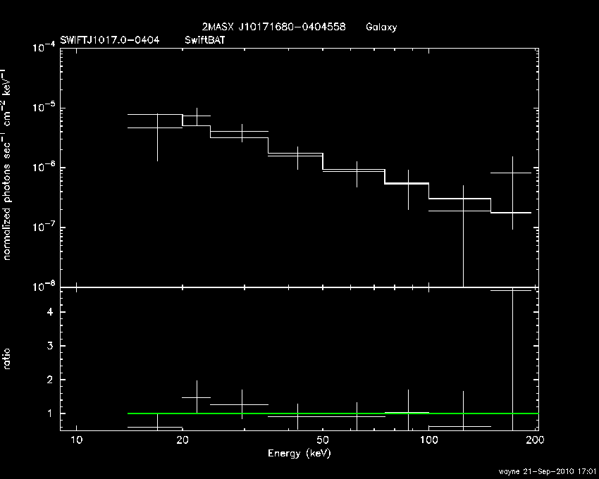 BAT Spectrum for SWIFT J1017.0-0404