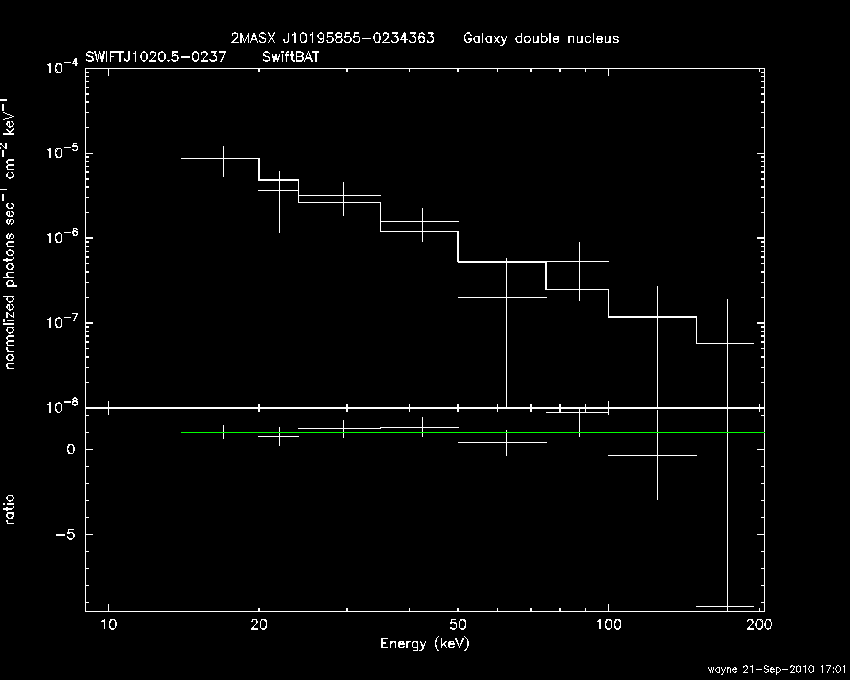 BAT Spectrum for SWIFT J1020.5-0237