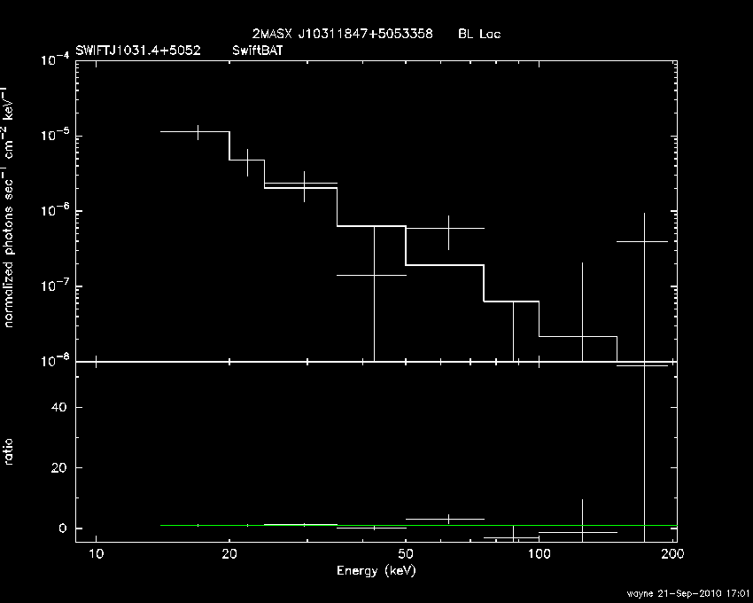 BAT Spectrum for SWIFT J1031.4+5052