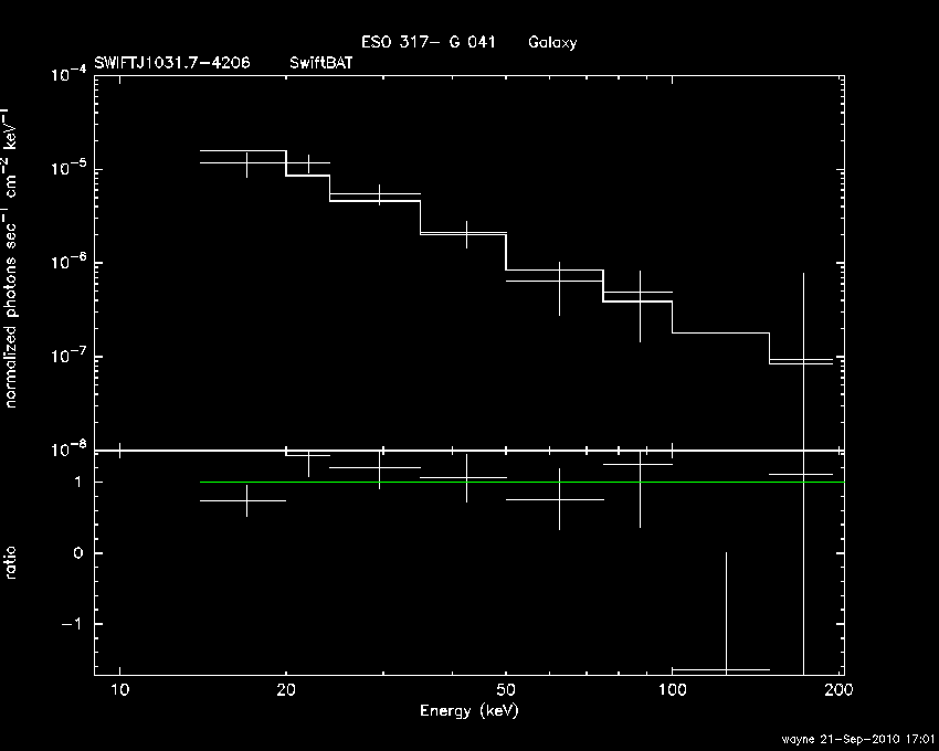 BAT Spectrum for SWIFT J1031.7-4206