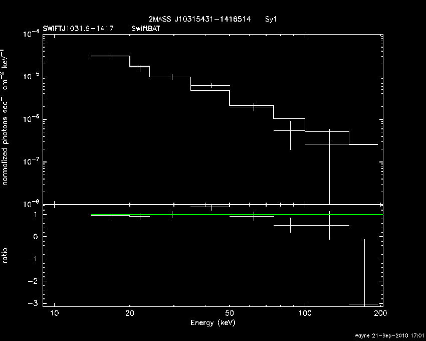BAT Spectrum for SWIFT J1031.9-1417