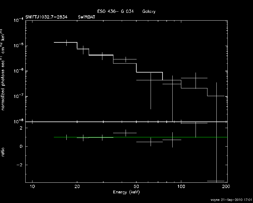 BAT Spectrum for SWIFT J1032.7-2834