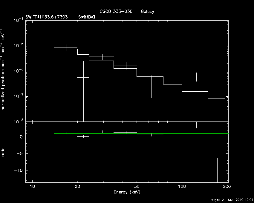 BAT Spectrum for SWIFT J1033.6+7303