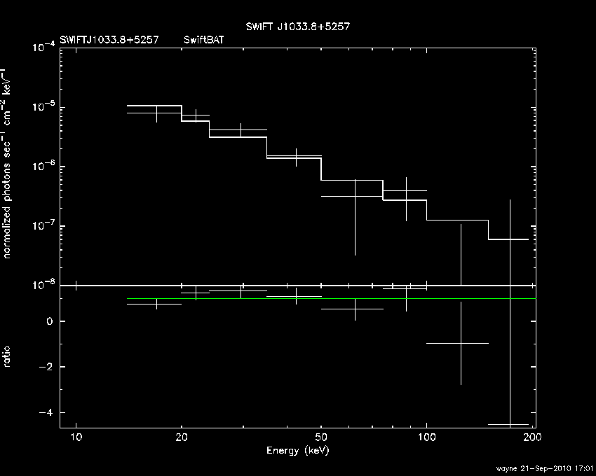 BAT Spectrum for SWIFT J1033.8+5257