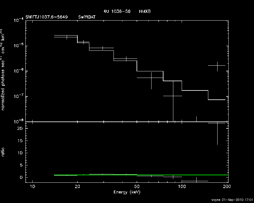 BAT Spectrum for SWIFT J1037.6-5649