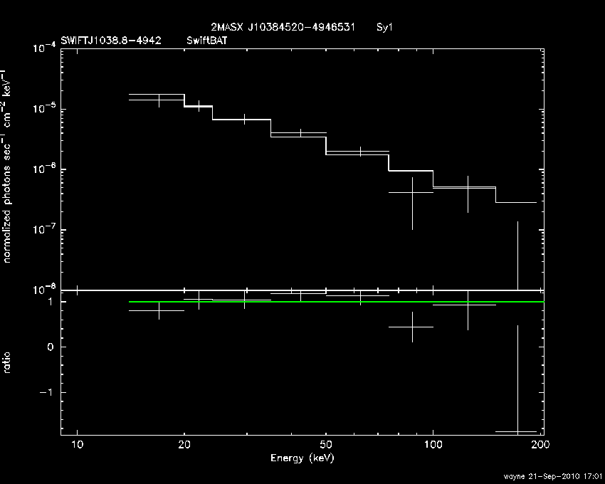 BAT Spectrum for SWIFT J1038.8-4942