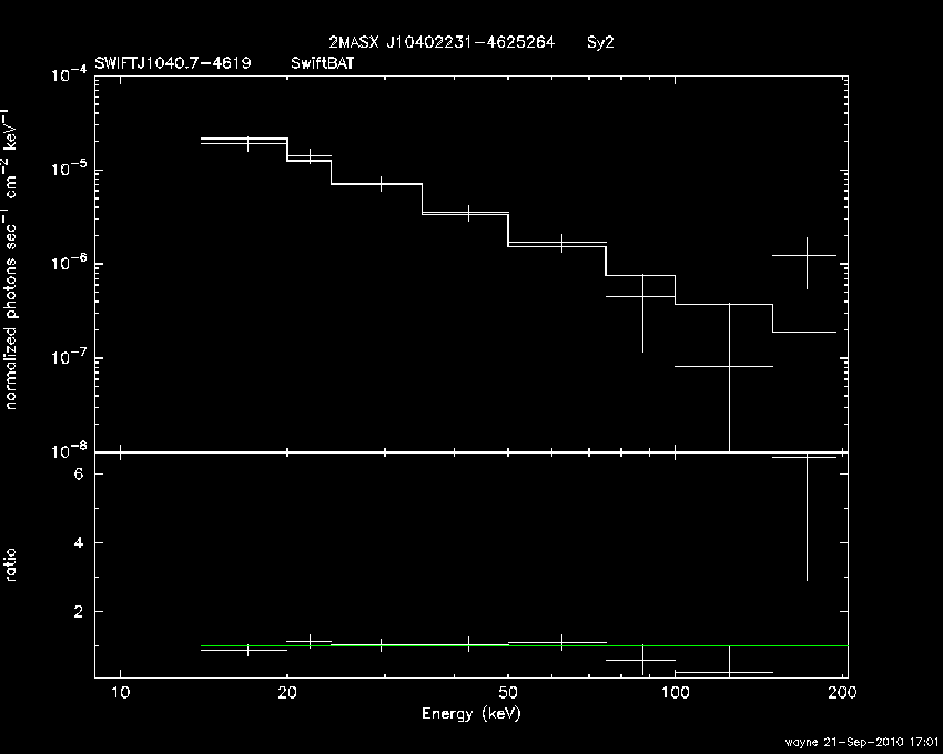 BAT Spectrum for SWIFT J1040.7-4619