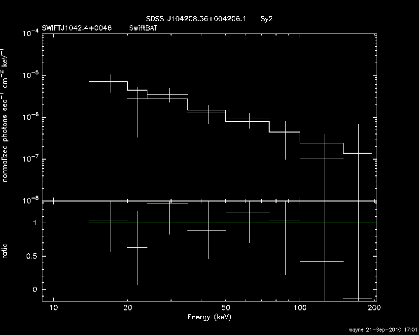 BAT Spectrum for SWIFT J1042.4+0046