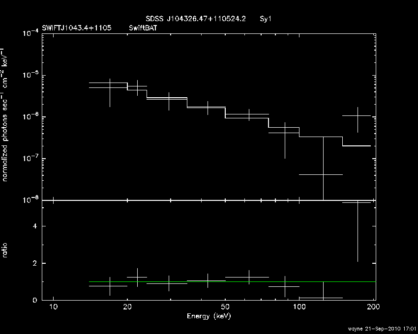 BAT Spectrum for SWIFT J1043.4+1105