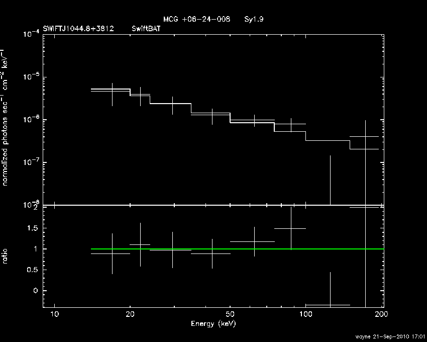 BAT Spectrum for SWIFT J1044.8+3812