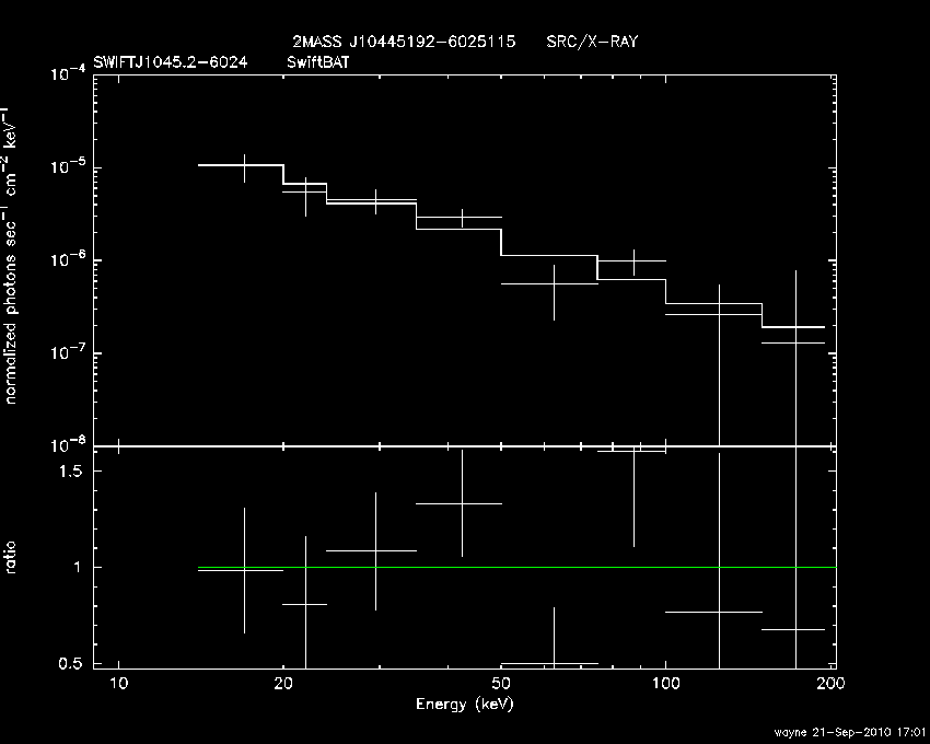 BAT Spectrum for SWIFT J1045.2-6024