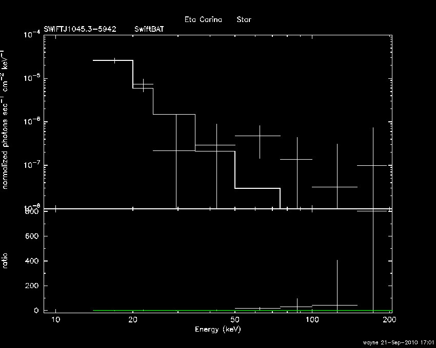 BAT Spectrum for SWIFT J1045.3-5942