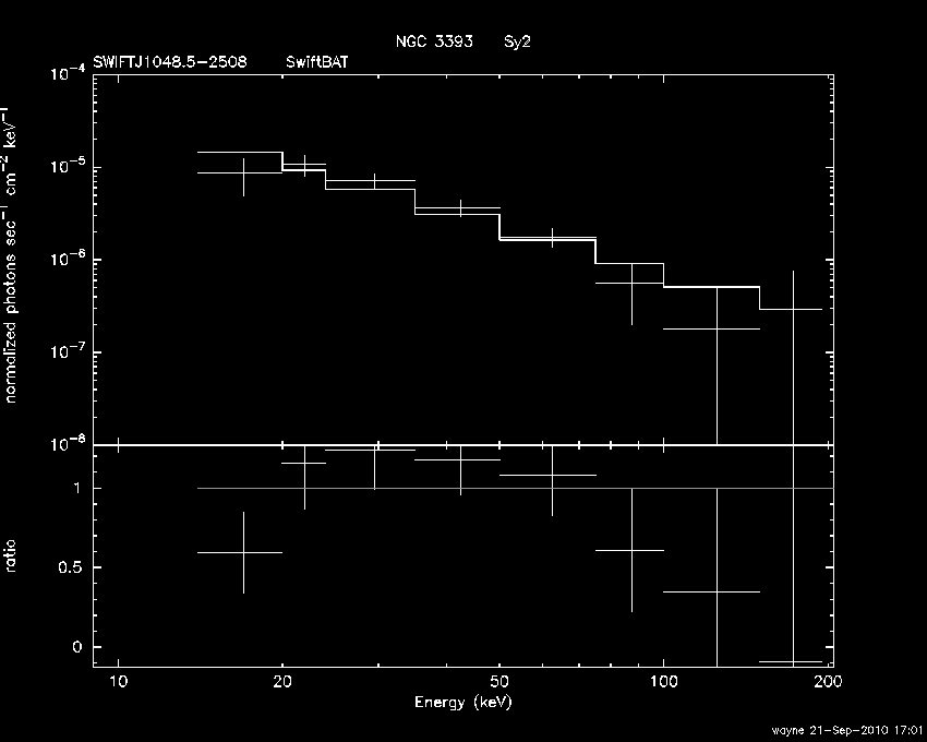 BAT Spectrum for SWIFT J1048.5-2508