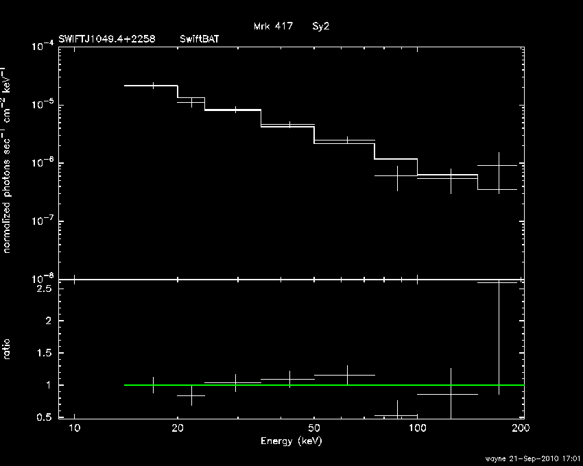 BAT Spectrum for SWIFT J1049.4+2258