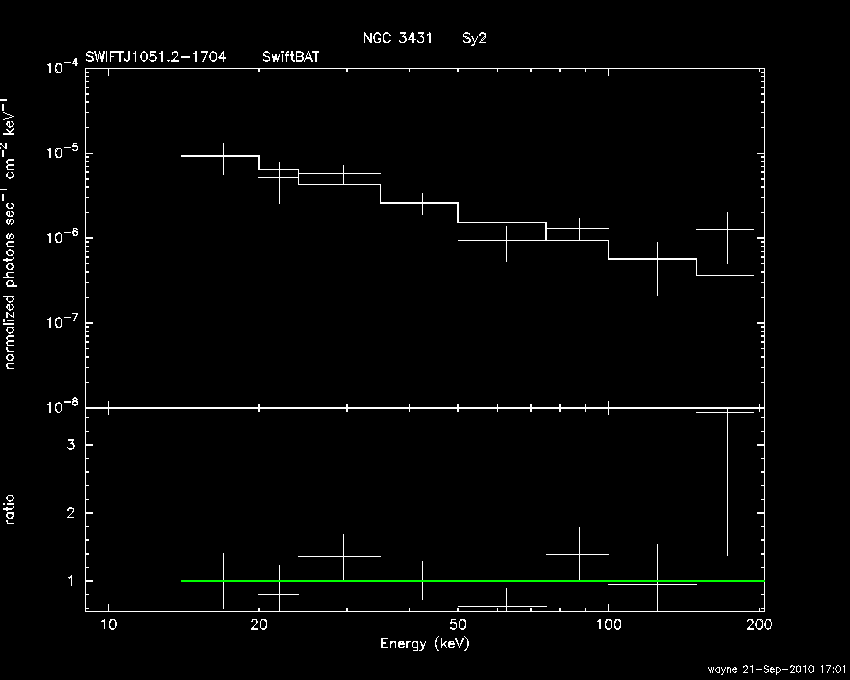 BAT Spectrum for SWIFT J1051.2-1704