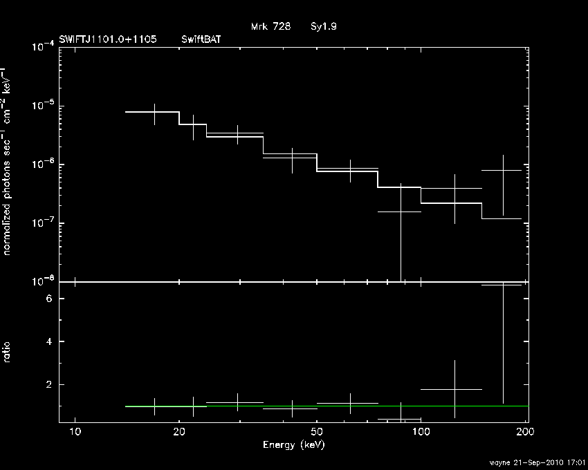 BAT Spectrum for SWIFT J1101.0+1105