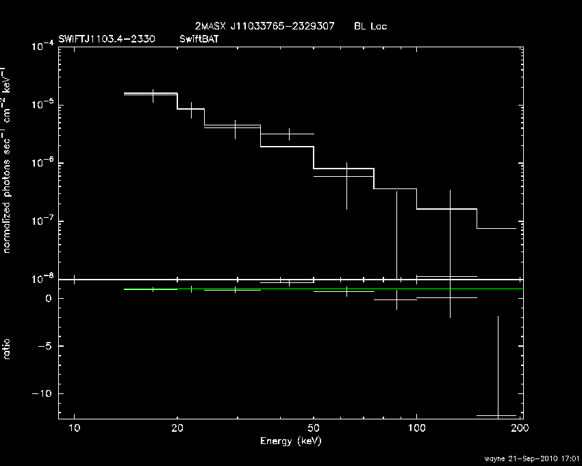 BAT Spectrum for SWIFT J1103.4-2330