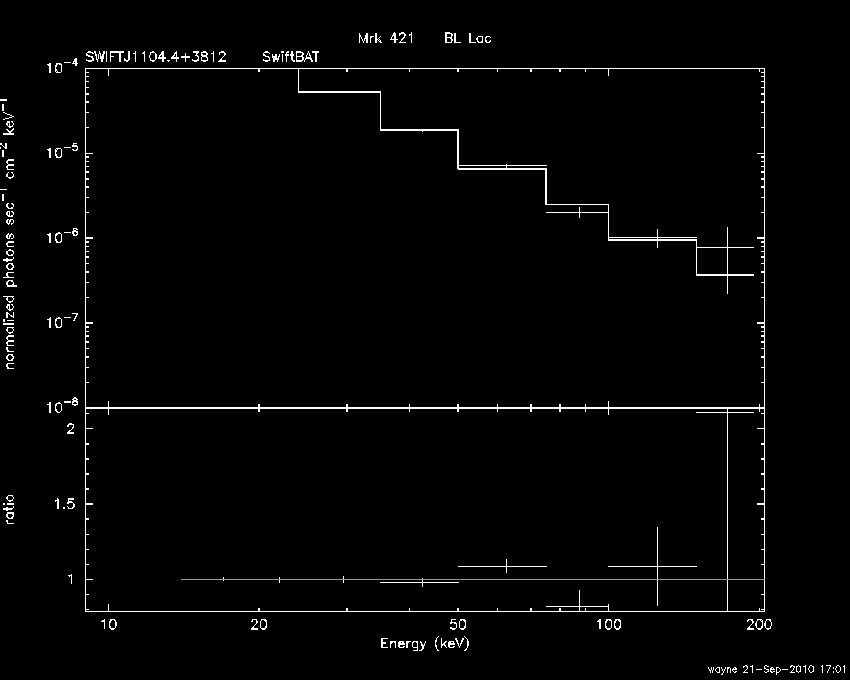 BAT Spectrum for SWIFT J1104.4+3812