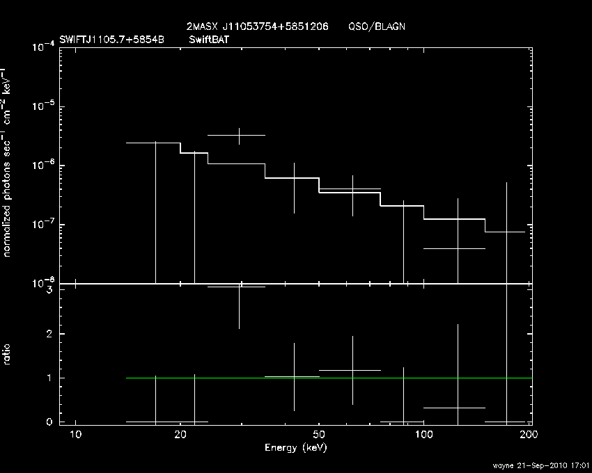 BAT Spectrum for SWIFT J1105.7+5854B